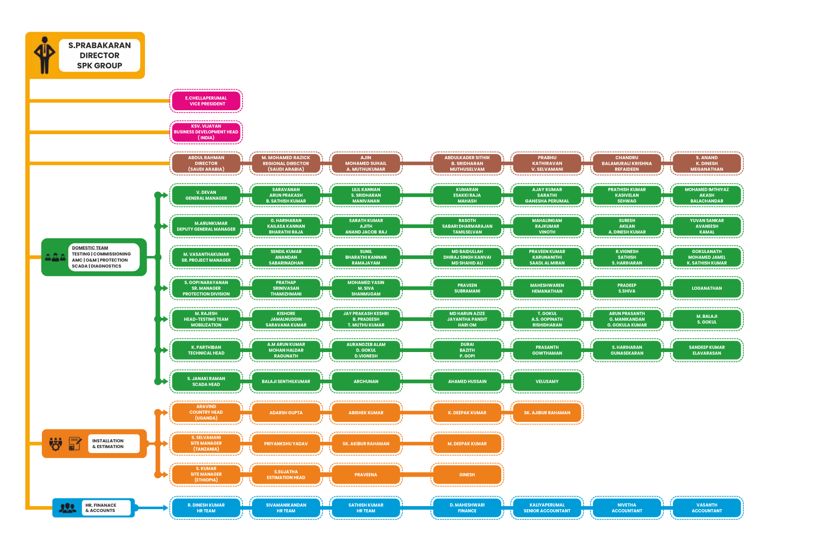 About-us-Organization-Chart-Mar-2024